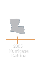 integrated solutions consulting